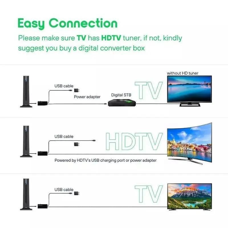 4K/1080P Indoor HDTV Antenna ✦ 120-Mile 360° Signal Booster