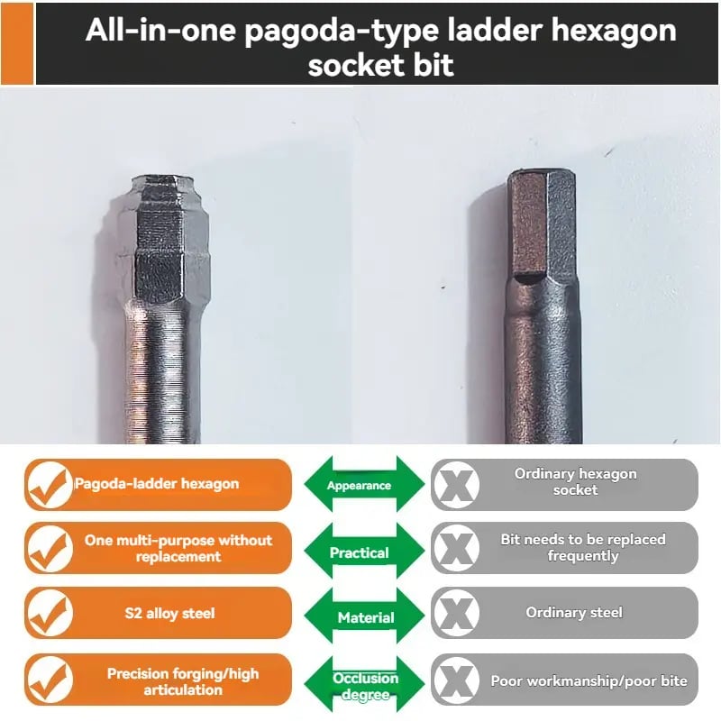 All-in-One Pagoda Hex Screwdriver Bit Set (6PCS) - Universal Magnetic Impact Bits