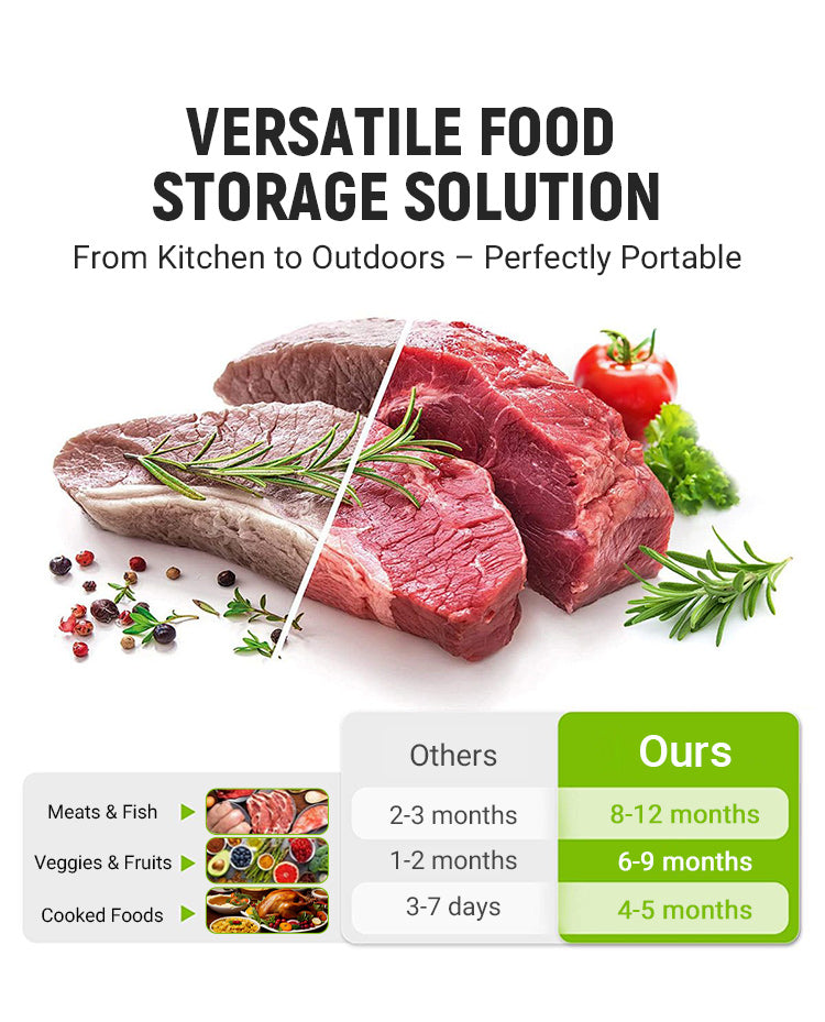 🔥Limited Sale: Buy 2 get 2 free!🍗 🥦Reusable Aluminum Foil Sealable Storage Bags